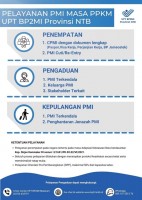 Pelayanan UPT BP2MI WIlayah Provinsi NTB selama masa PPKM