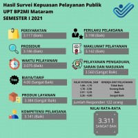 Survey Kepuasaan Pelayanan Publik terhadap pelayanan UPT BP2MI Wilayah Provinsi NTB Periode Januari s.d Juni 2021